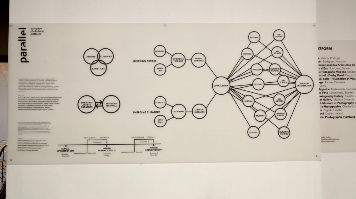 Graphic structure of the project