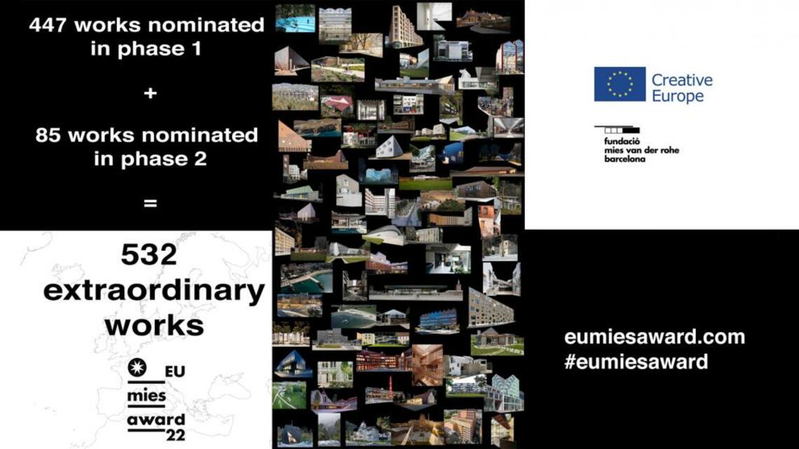 Mies 2022 nominacije